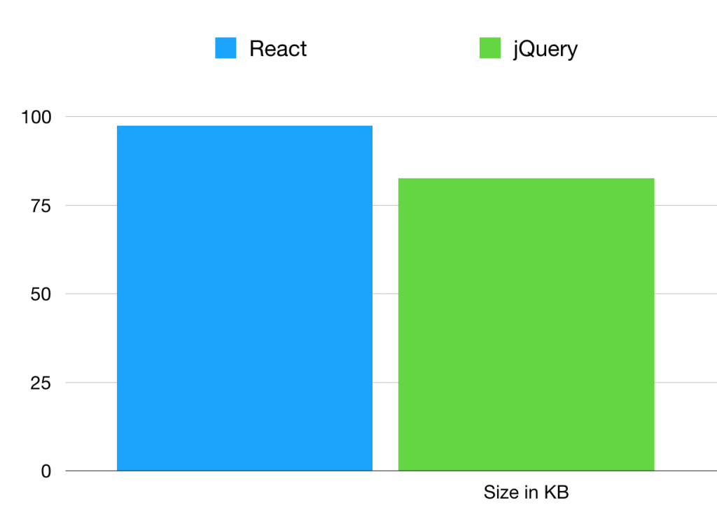 cushlon vs react